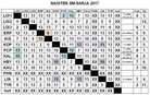 Naisten SM-sarja