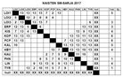 Naisten SM-sarja